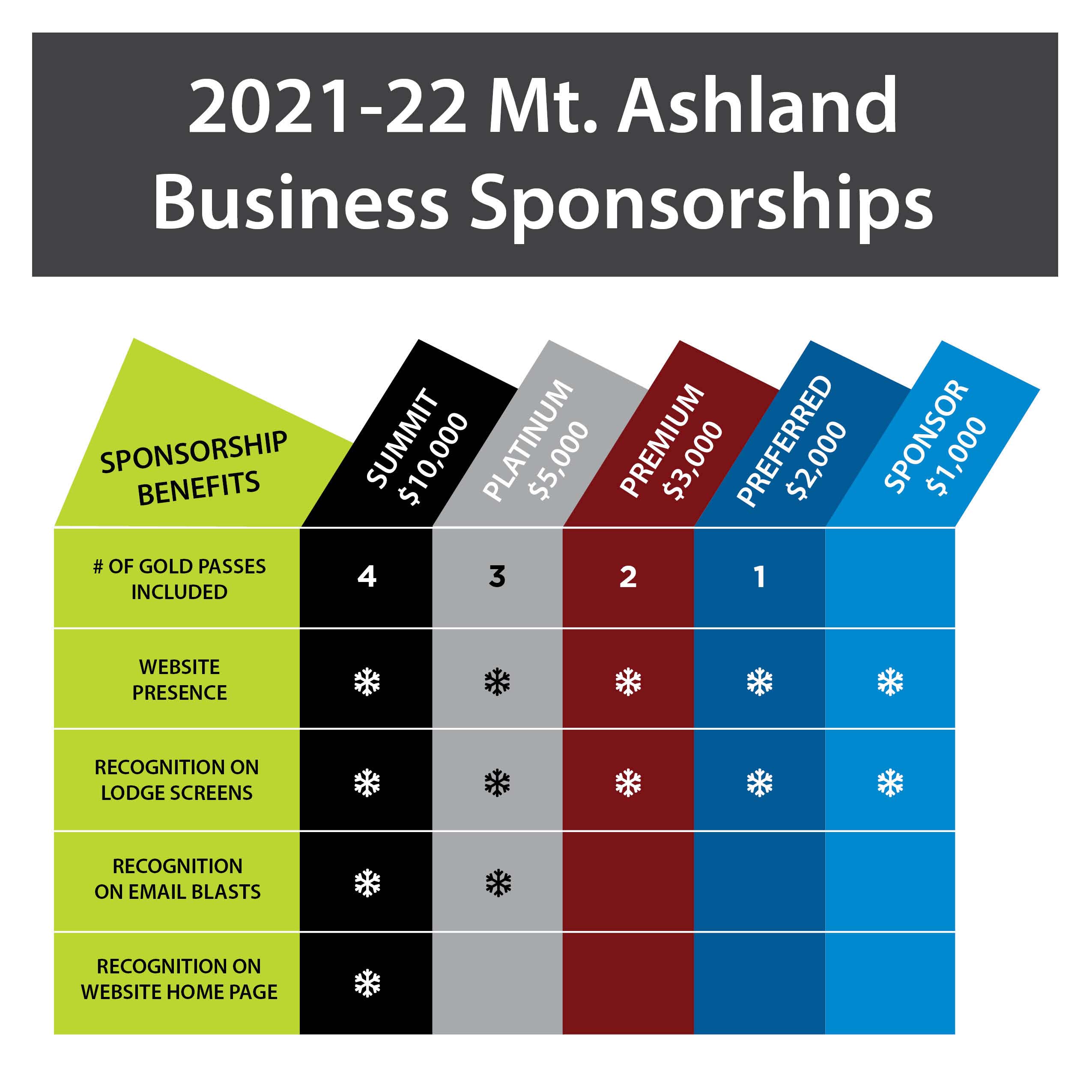Business Sponsorship Opportunities 2021